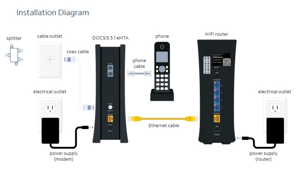 Spectrum Router Flashing Red - Check the Ethernet Cables and Splitters